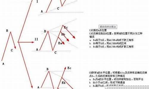 英法德期货交易指数(英股指期货)_https://www.hbxfywj.com_期货知识_第1张