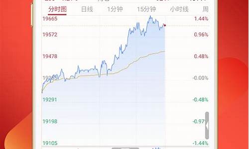期货交易信号app下载(期货交易app)_https://www.hbxfywj.com_证券知识_第1张