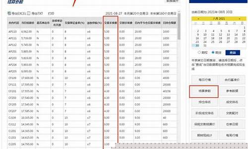 期货交易所代号查询系统(期货交易所代号查询系统官网)_https://www.hbxfywj.com_证券知识_第1张