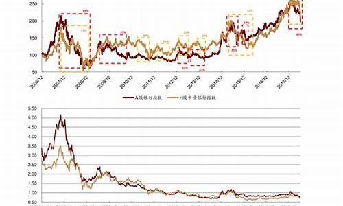上海铜期货交易行情(今日上海铜期货)_https://www.hbxfywj.com_证券知识_第1张