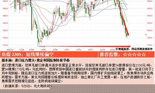 光大期货交易过程图片(光大期货交易过程图片)_https://www.hbxfywj.com_证券知识_第1张