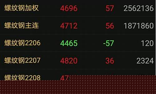 期货交易什么品种风险高(期货买什么风险最低)_https://www.hbxfywj.com_期货知识_第1张