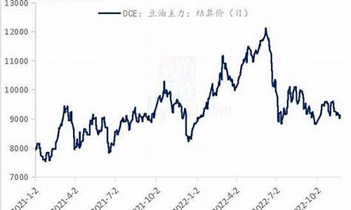 莱油2205期货行情(莱油期货价格)_https://www.hbxfywj.com_基金知识_第1张