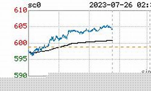 5月28原油期货今日行情(国际原油期货价格)_https://www.hbxfywj.com_期货知识_第1张