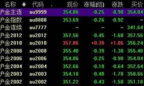 美盘黄金期货交易规则(美盘黄金期货交易规则最新)_https://www.hbxfywj.com_证券知识_第1张