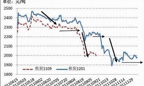 国际期货焦炭行情(期货焦炭今日行情)_https://www.hbxfywj.com_证券知识_第1张