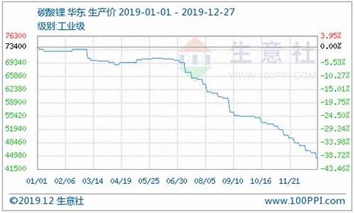外贸锂矿石期货实时行情(锂矿石期货实时行情走势)_https://www.hbxfywj.com_证券知识_第1张
