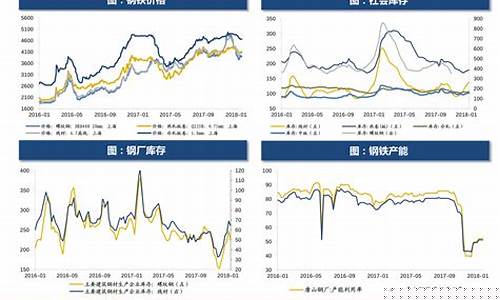 燃油期货行情走势图(燃油期货的走势)_https://www.hbxfywj.com_基金知识_第1张