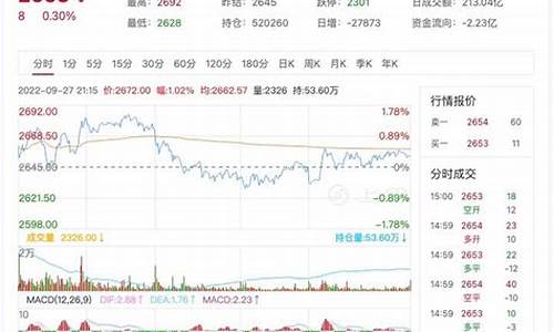 燃油期货行情最新消息新闻(燃油期货最新行情分析)_https://www.hbxfywj.com_证券知识_第1张