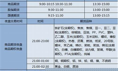 期货交易市场时段划分表(期货交易市场时段划分表图片)_https://www.hbxfywj.com_基金知识_第1张