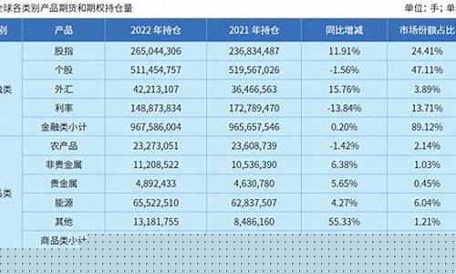 近三年期货交易量排名榜(近三年期货交易量排名榜最新)_https://www.hbxfywj.com_证券知识_第1张