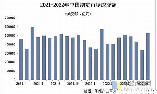 2019期货交易额(2019年期货行情)_https://www.hbxfywj.com_期货知识_第1张