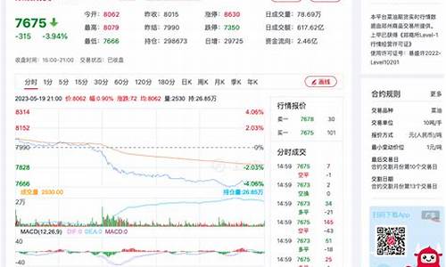 菜油油期货价格行情走势图(菜油期货2020走势分析)_https://www.hbxfywj.com_期货知识_第1张