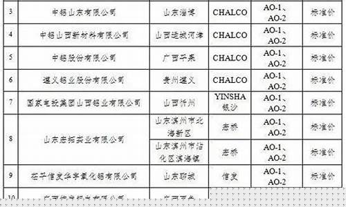 浙江氧化铝期货交易条件(氧化铝期货交易手续费)_https://www.hbxfywj.com_基金知识_第1张