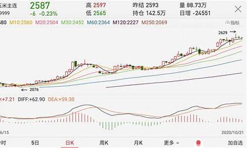 欧州玉米期货价格行情最新(欧州玉米期货价格行情最新走势图)_https://www.hbxfywj.com_证券知识_第1张