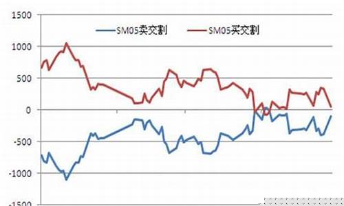 硅铁硅锰期货行情(硅铁锰硅股票)_https://www.hbxfywj.com_股票知识_第1张