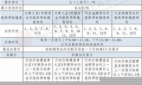 豆油期货交易规则(豆油期货规律)_https://www.hbxfywj.com_基金知识_第1张