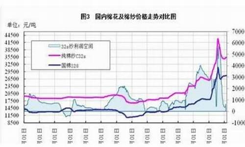 棉花国内期货行情(棉花2401期货行情)_https://www.hbxfywj.com_证券知识_第1张