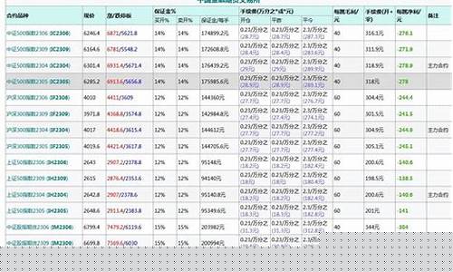 四大股指期货交易所(国内四大期货交易所平台是哪几家)_https://www.hbxfywj.com_股票知识_第1张