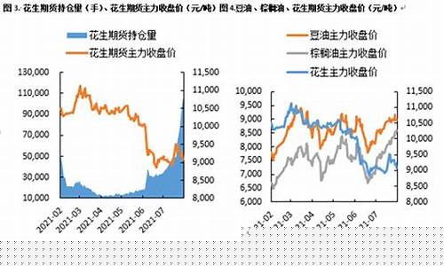 花生期货交易单(花生期货规则)_https://www.hbxfywj.com_基金知识_第1张