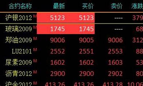 沪银期货行情最(沪银期货行情最新走势图)_https://www.hbxfywj.com_基金知识_第1张