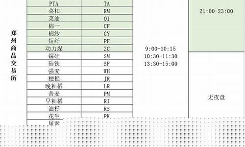 德国30期货交易时间(期货交易时间图)_https://www.hbxfywj.com_基金知识_第1张