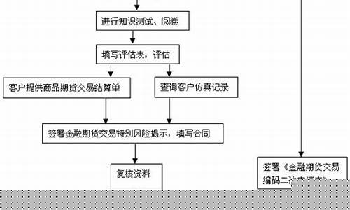 第三章期货交易流程图讲解(第三章期货交易流程图讲解视频)_https://www.hbxfywj.com_期货知识_第1张