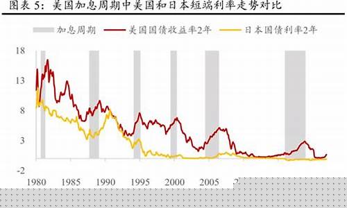 美国加息期货行情最新消息(美国加息是什么意思)_https://www.hbxfywj.com_基金知识_第1张