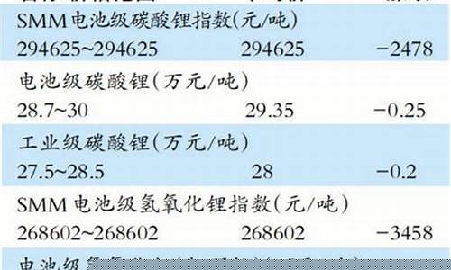 广州碳酸锂期货实时行情查询(碳酸锂期货最新价格)_https://www.hbxfywj.com_期货知识_第1张