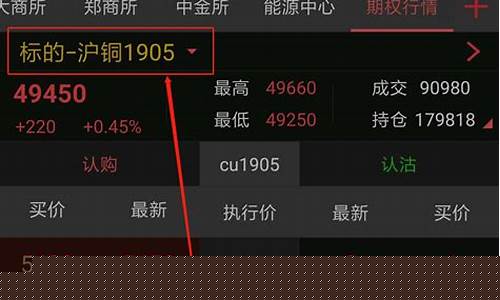 中信期货交易期权(中信 期权)_https://www.hbxfywj.com_期货知识_第1张