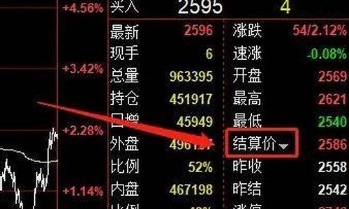怎么用CCI搞个期货交易系统(期货ccl指标使用技巧视频)_https://www.hbxfywj.com_基金知识_第1张