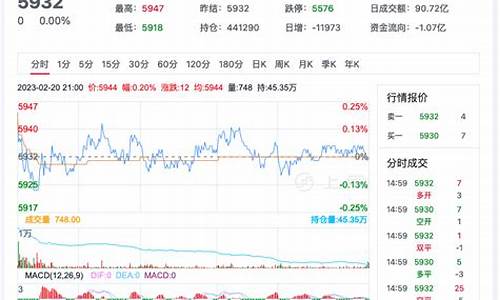 红糖期货今日行情最新(红糖期货今日行情最新消息)_https://www.hbxfywj.com_证券知识_第1张