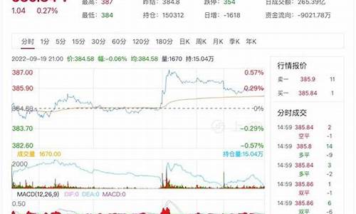 果蔬期货实时行情(果蔬期货实时行情分析)_https://www.hbxfywj.com_基金知识_第1张