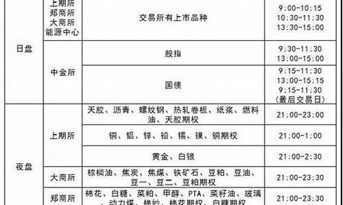 期货交易时间表2020(期货交易时间表2021)_https://www.hbxfywj.com_证券知识_第1张