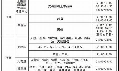 上海东证期货交易时间(东证期货是东方财富吗)_https://www.hbxfywj.com_证券知识_第1张