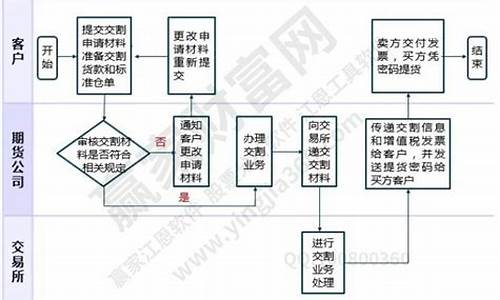 稀土期货交易流程(稀土的期货)_https://www.hbxfywj.com_股票知识_第1张