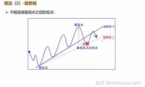 期货交易思想图解(期货交易的交易逻辑)_https://www.hbxfywj.com_基金知识_第1张