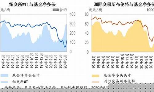 美国石油期货交易行情(美国石油期货交易时间表)_https://www.hbxfywj.com_期货知识_第1张