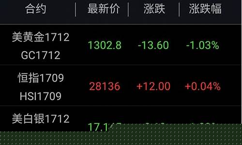 南华期货交易版(南华期货交易平台)_https://www.hbxfywj.com_基金知识_第1张