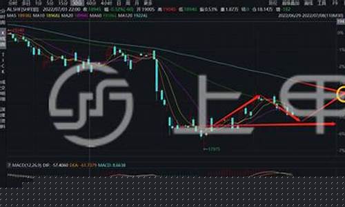 期货怎么看废旧金属行情(期货怎么看废旧金属行情走势)_https://www.hbxfywj.com_期货知识_第1张