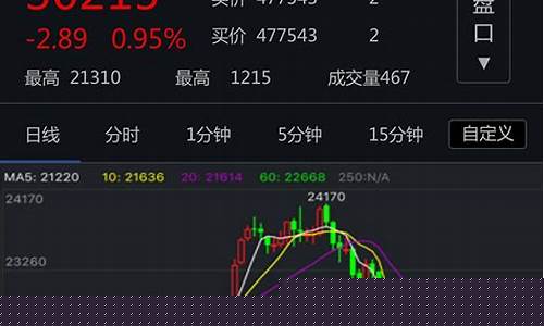 期货交易平台什么软件好(期货交易平台什么软件好用)_https://www.hbxfywj.com_证券知识_第1张