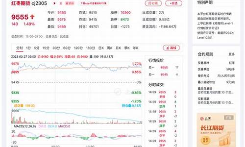 红枣行情期货走势图表最新_https://www.hbxfywj.com_证券知识_第1张
