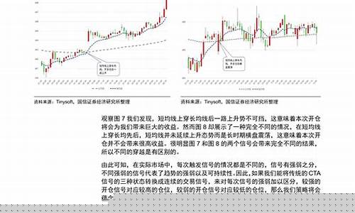 期货交易策略测试(期货交易策略测试软件)_https://www.hbxfywj.com_基金知识_第1张