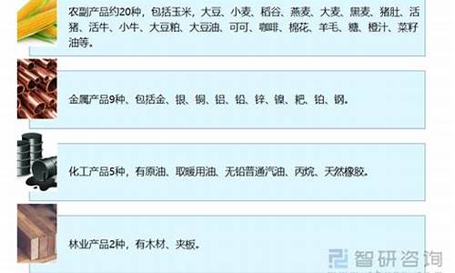 绍兴软商品期货交易心得(软商品期货品种有哪些)_https://www.hbxfywj.com_股票知识_第1张