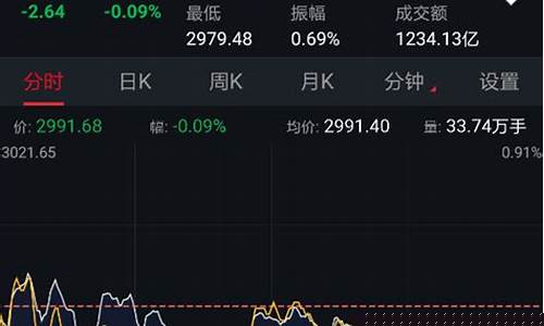 股票3000点在哪看(股票3000点什么意思)_https://www.hbxfywj.com_期货知识_第1张