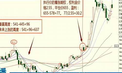 专科期货交易技巧视频(期货初学者买卖视频)_https://www.hbxfywj.com_期货知识_第1张