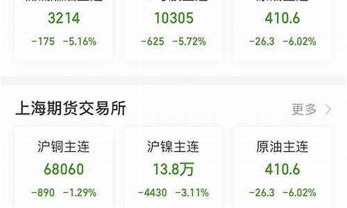 查看期货行情网站大全免费_https://www.hbxfywj.com_期货知识_第1张