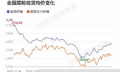成都菜粕期货行情回顾(菜粕期货价格行情)_https://www.hbxfywj.com_期货知识_第1张