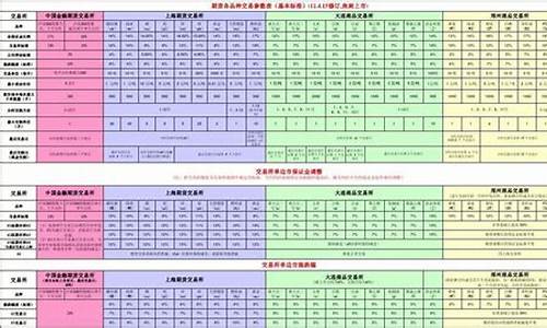 期货交易限定品种(期货那些品种限权)_https://www.hbxfywj.com_期货知识_第1张