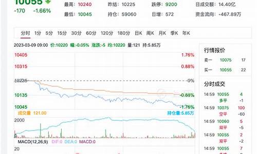 红枣行情期货走势分析最新(红枣2021期货分析报告)_https://www.hbxfywj.com_证券知识_第1张